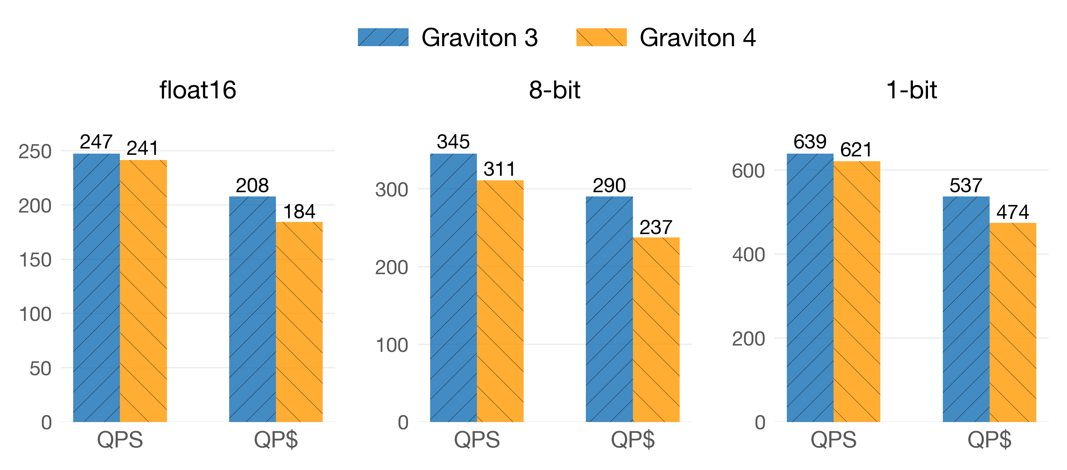 On the OpenAI/1536 dataset