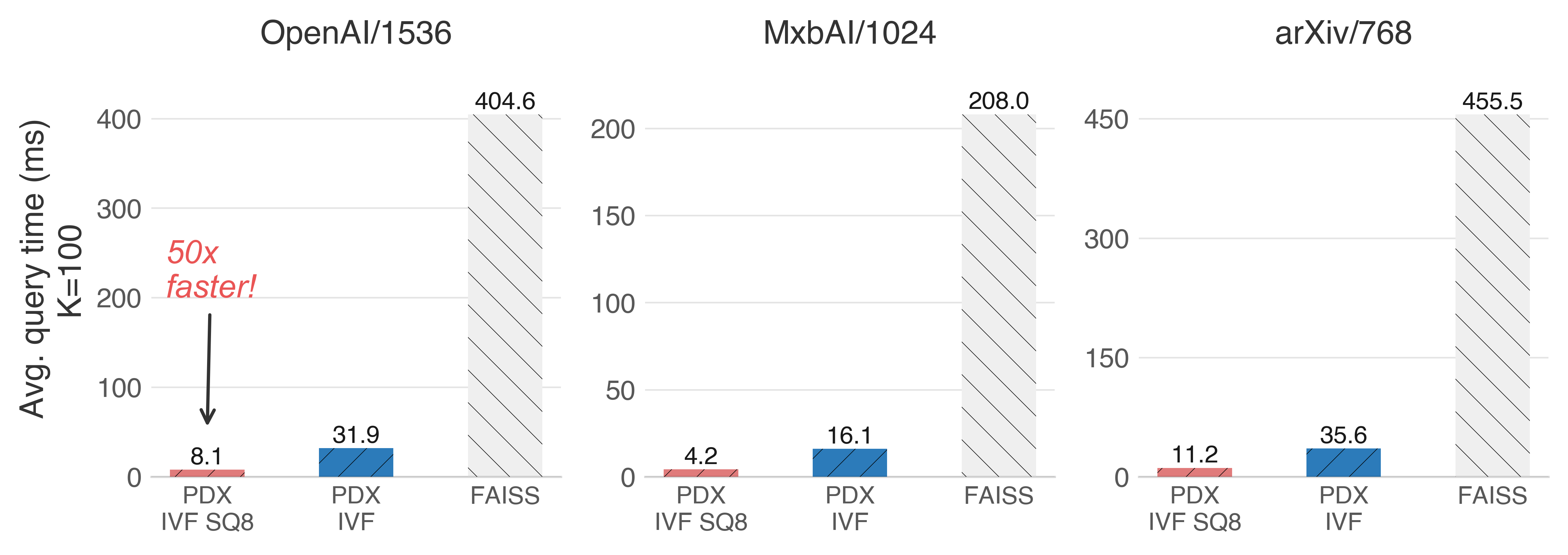 Intel Sapphire Rapids (x86_64 with AVX512)