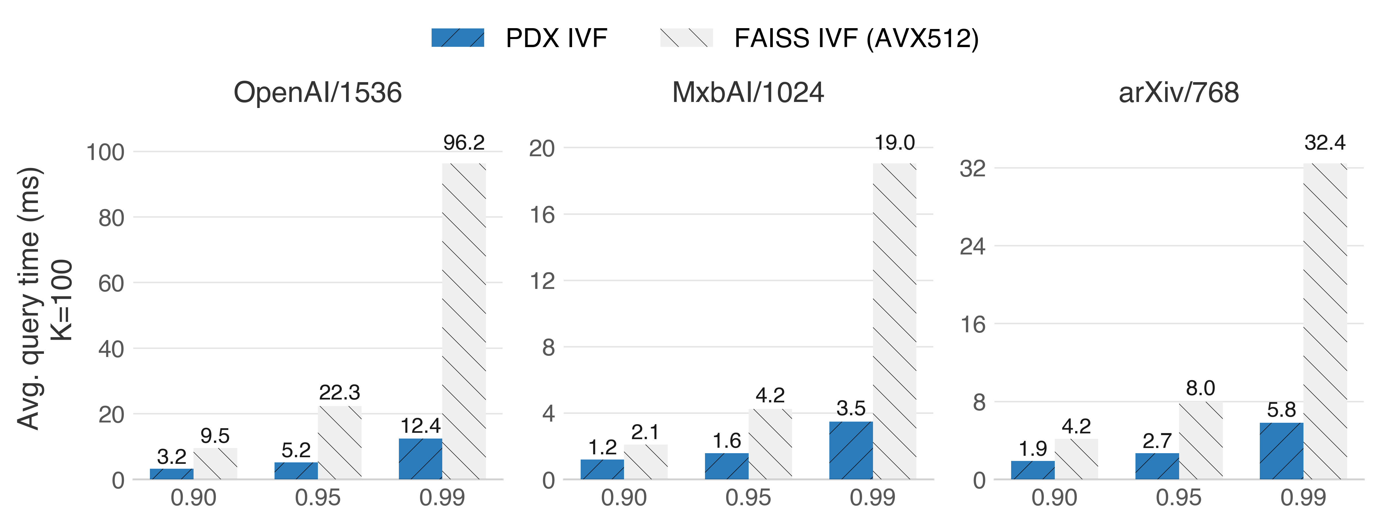 Intel Sapphire Rapids (x86_64 with AVX512)